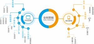 互聯(lián)網(wǎng)營銷方案 顛覆傳統(tǒng)營銷認知的變革力量