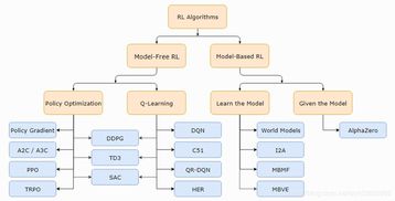 構(gòu)建知識橋梁 Dhawal Joh個(gè)人技術(shù)學(xué)術(shù)網(wǎng)站的設(shè)計(jì)與開發(fā)實(shí)踐
