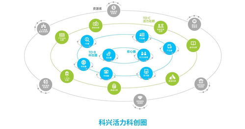 同方科興科學園啟幕 自由奔放，活力科創，開啟產業新篇章