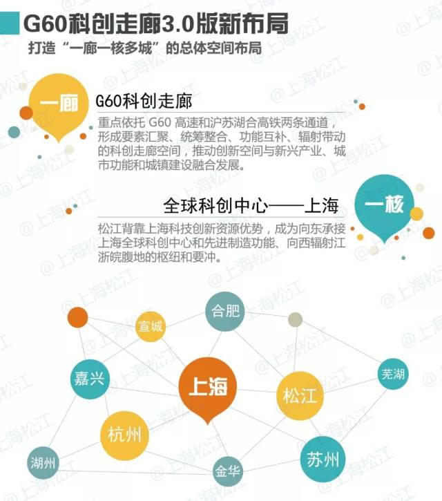 金華加入G60科創走廊，長三角創新“朋友圈”再擴容